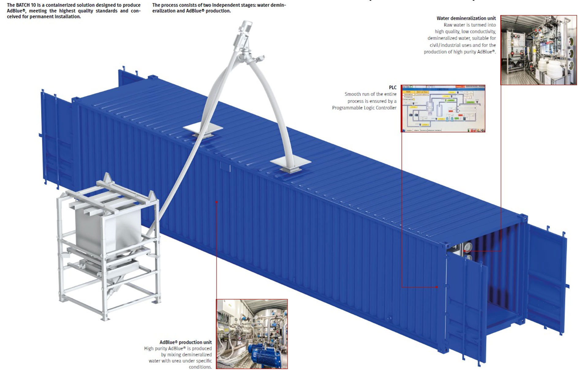 Blending Mixing Units