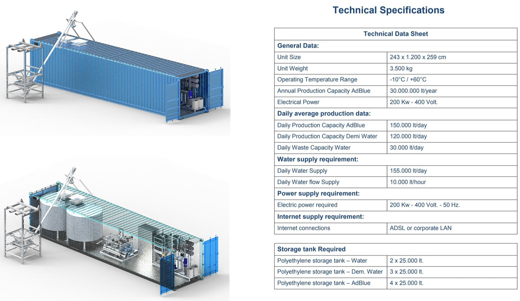 Blending Mixing Units